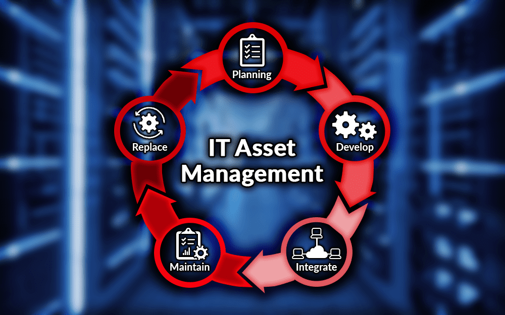 Best It Asset Management Practices For 2023 Nerds Support Blog