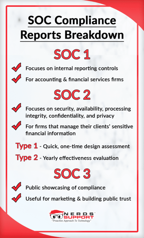 Understanding SOC 1, SOC 2 and SOC 3 Compliance Reports | Blog